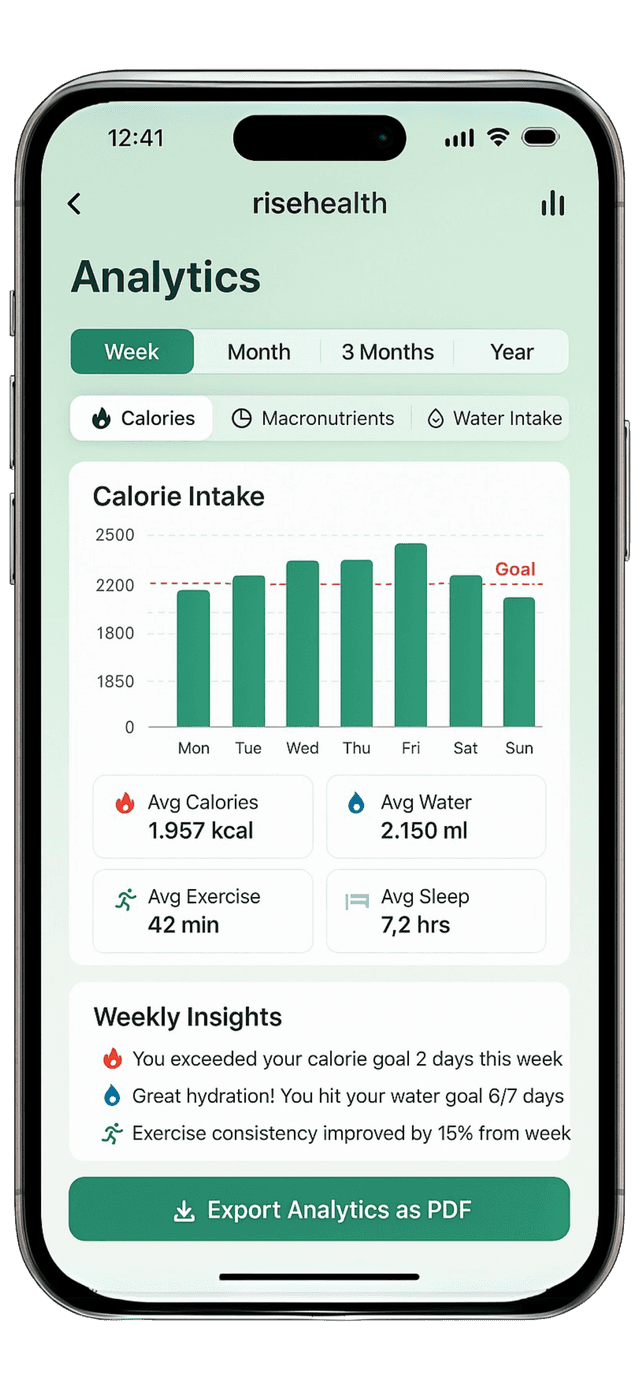 Daily Goals Feature